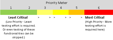 Software Risk Analysis - Priority Meter