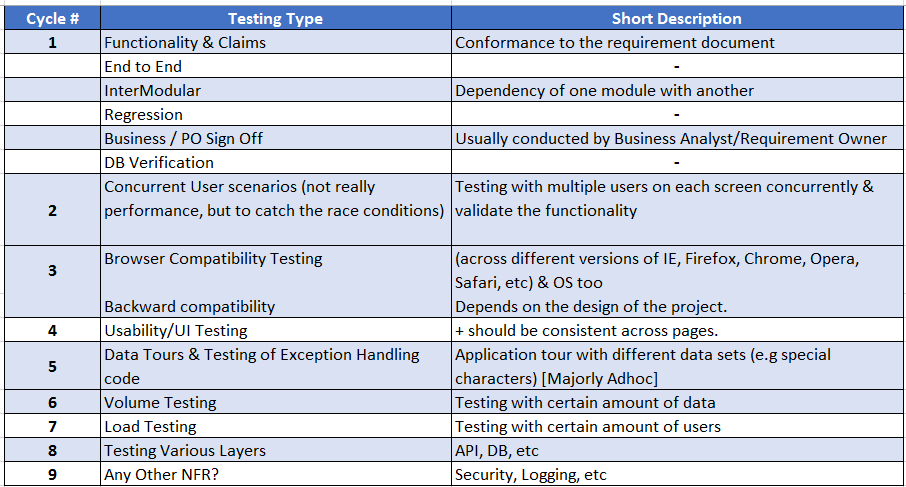 Simple and powerful software testing approach / test strategy for web applications.